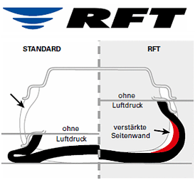 RFT Reifenwechsel